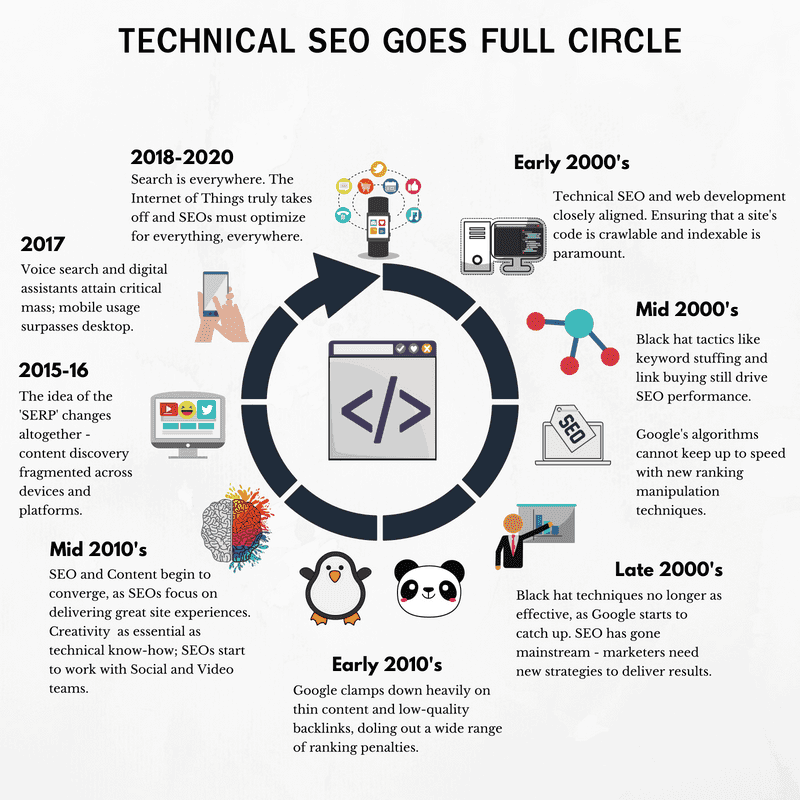 SEO Developer