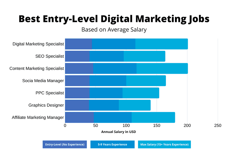 SEO Assistant