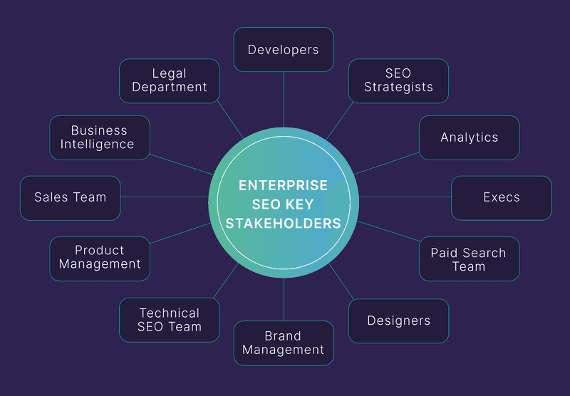 Director of SEO Salary