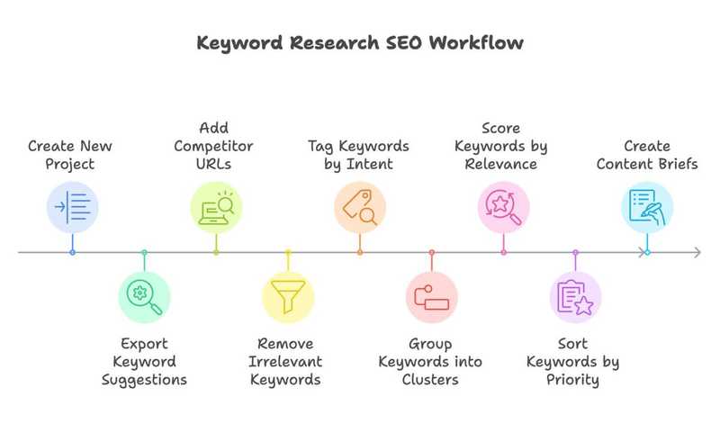 SEO Copywriter