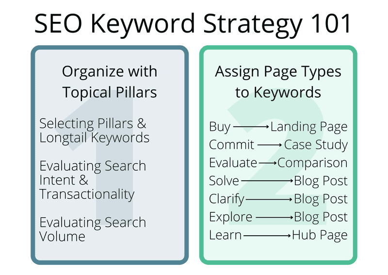 SEO Content Writer