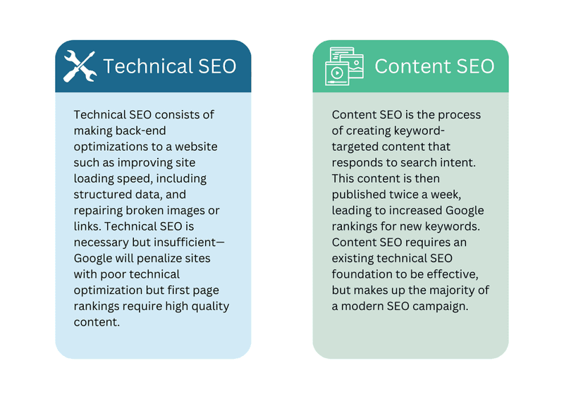 SEO Developer