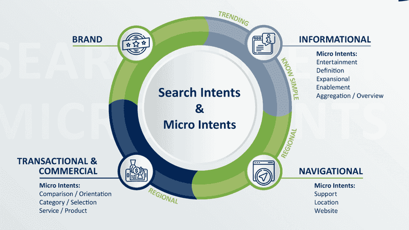 Keyword Research Specialist