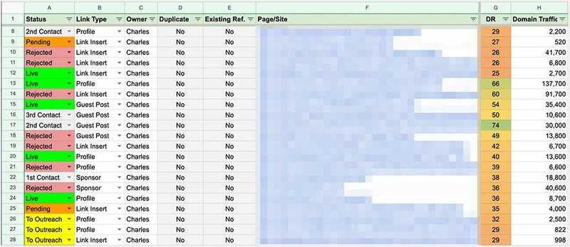 Link Prospector Salary