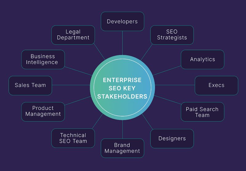 SEO Director