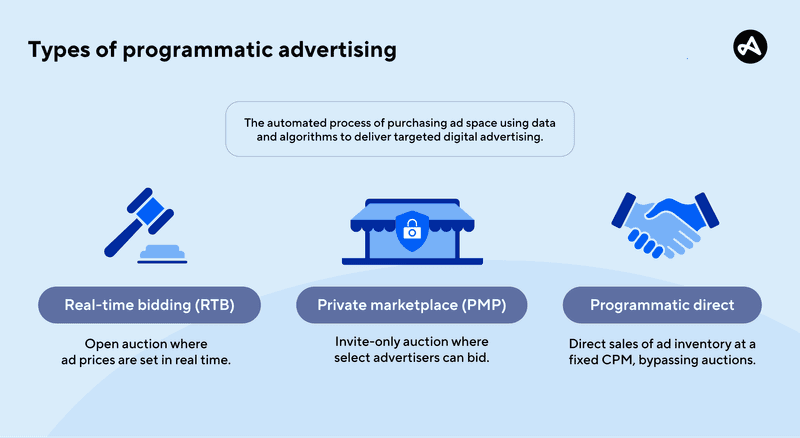 Digital Media Buyer