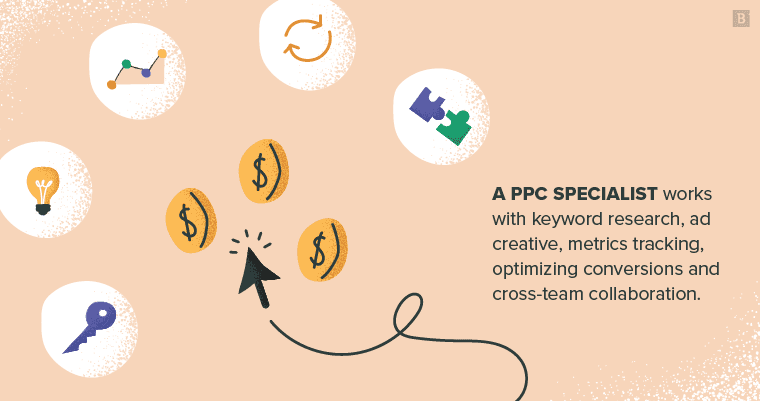 PPC Specialist