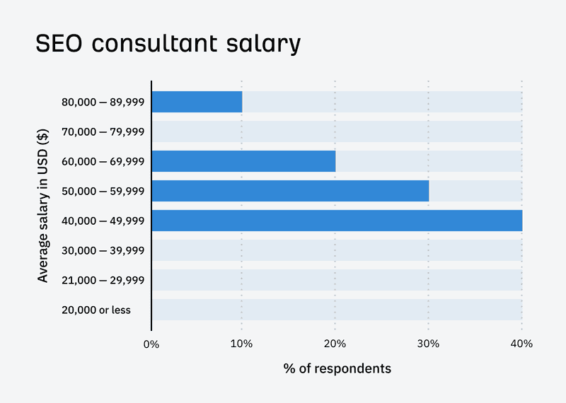 SEO Auditor