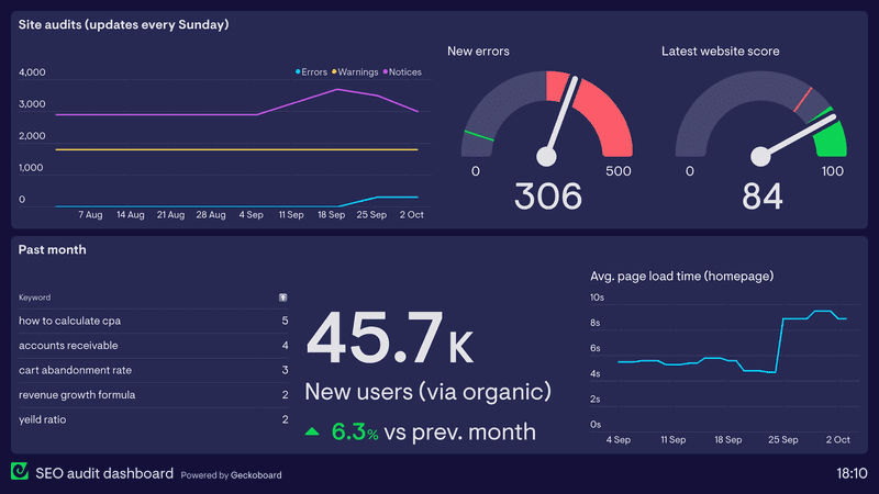 SEO Auditor