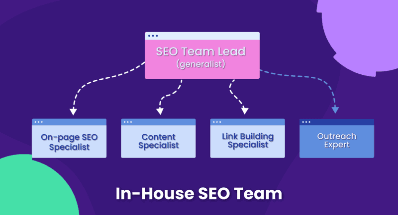 SEO Team Lead