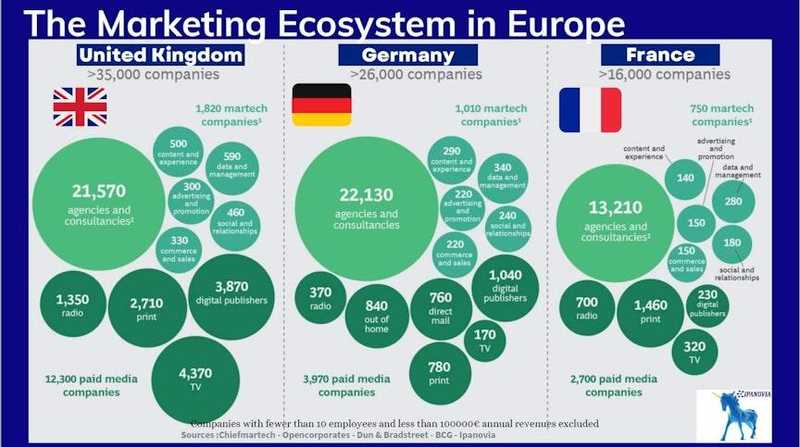 Digital Marketing Assistant