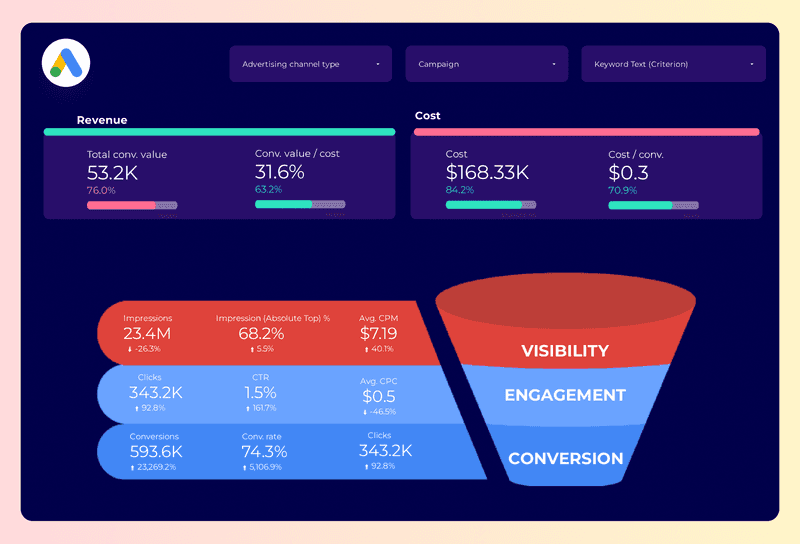 Inbound Marketing Specialist