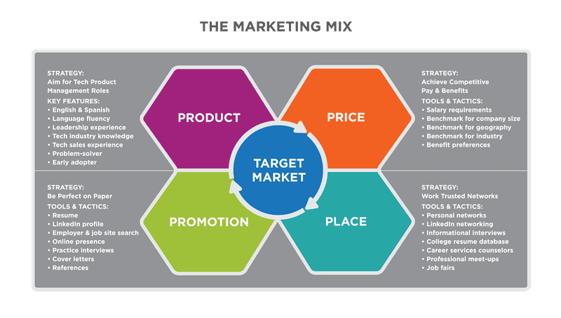 Marketing Coordinator