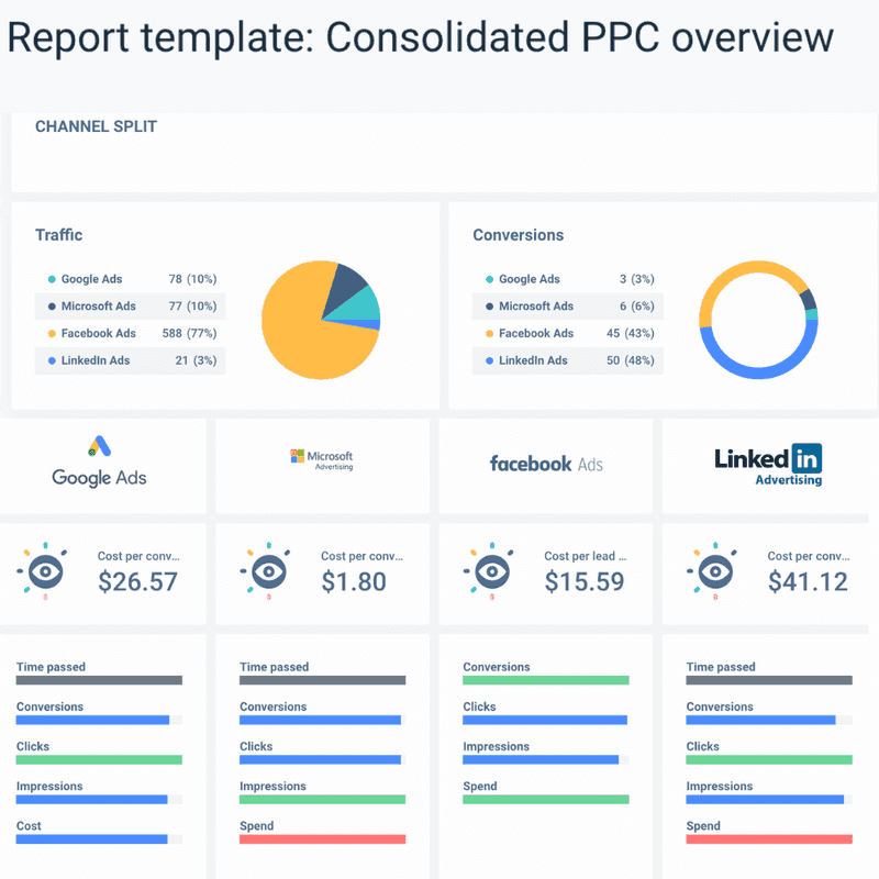 PPC Specialist