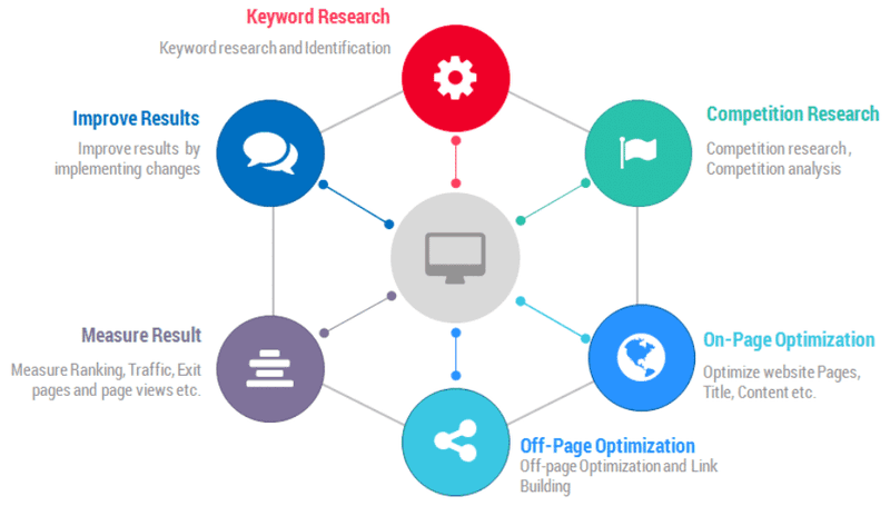 Principal SEO Strategist