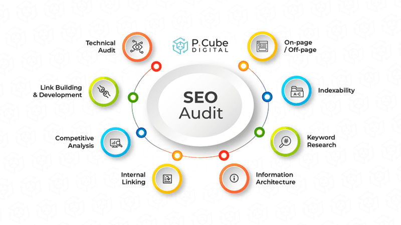 SEO Auditor