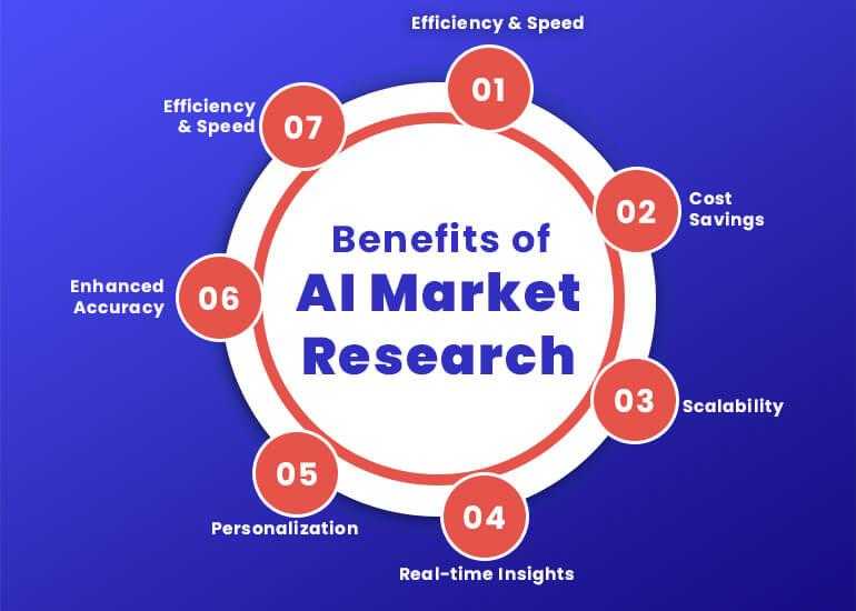 AI Overviews
