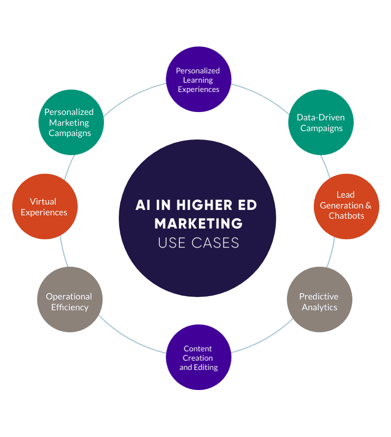 AI Overviews