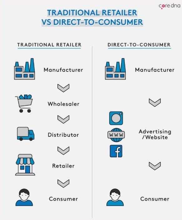 AI Overviews