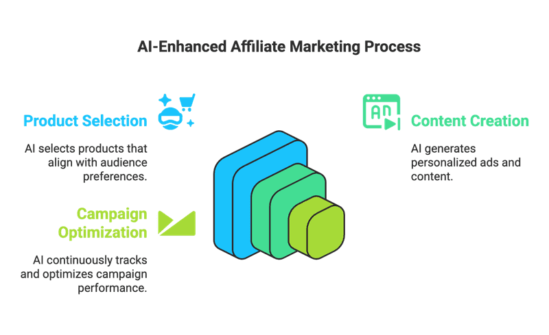 AI Overviews