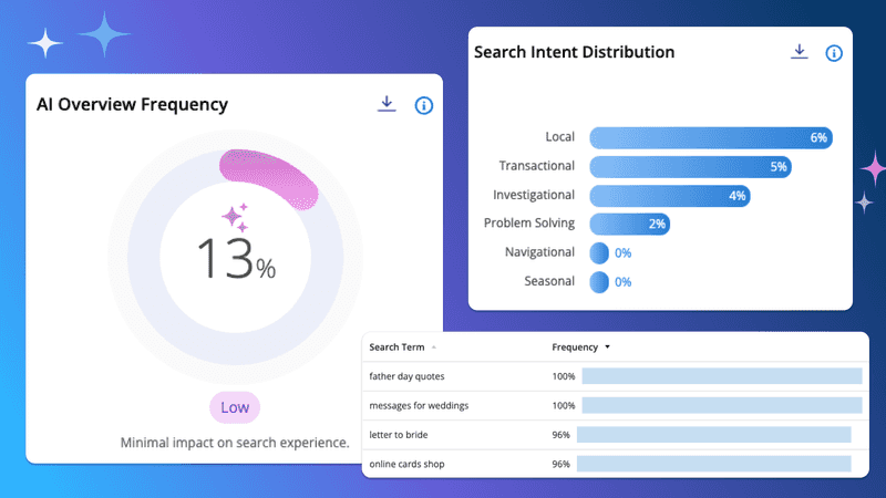 AI Overviews