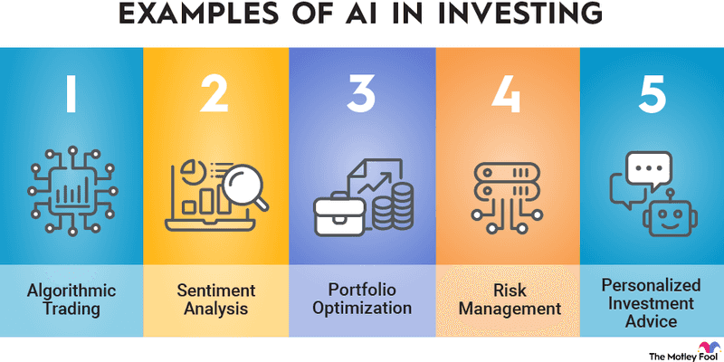 AI Overviews