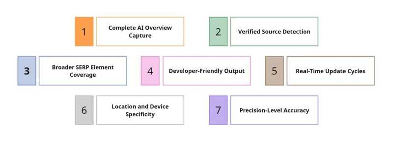 AI Overviews