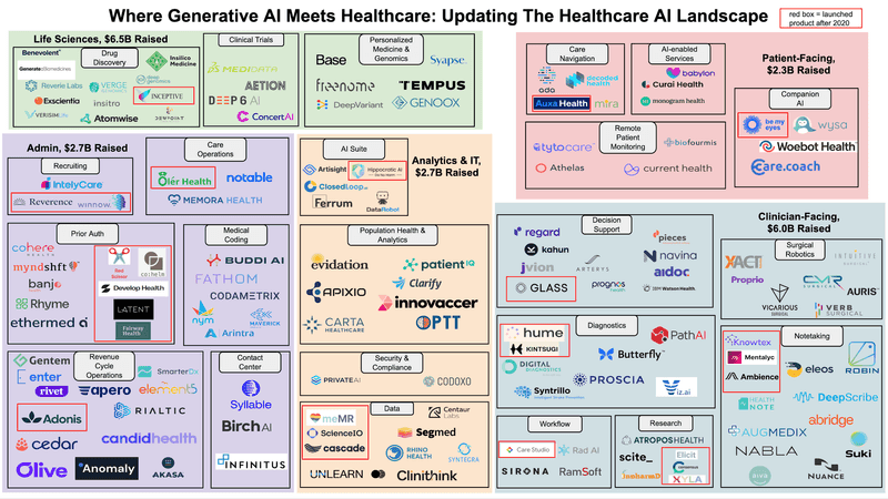 AI Overviews