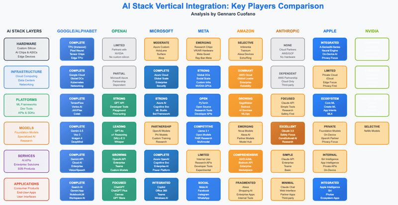 AI Overviews