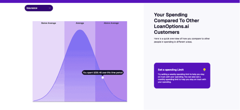 AI Overviews