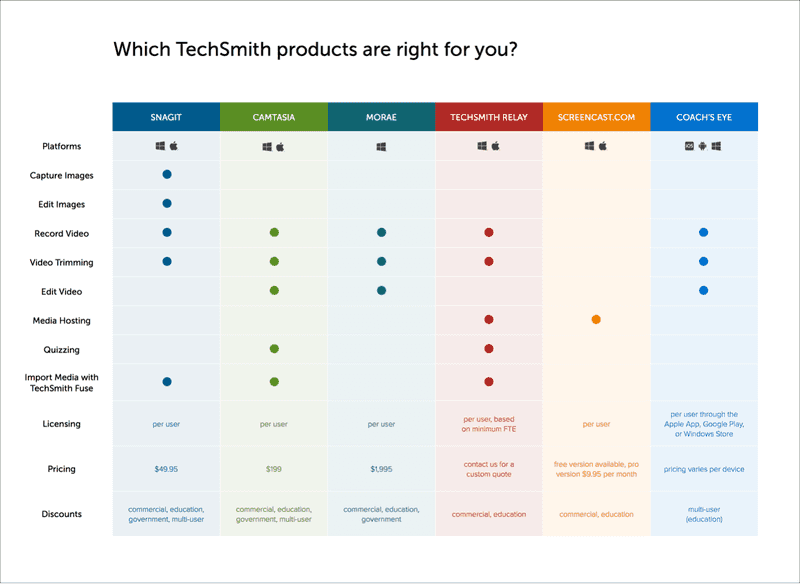 AI Overviews