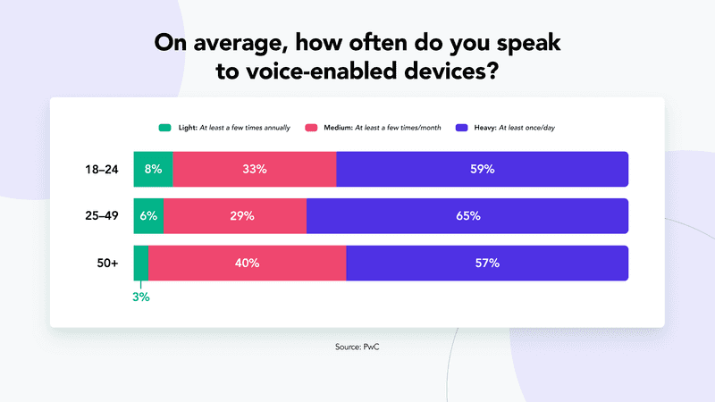 Voice Search