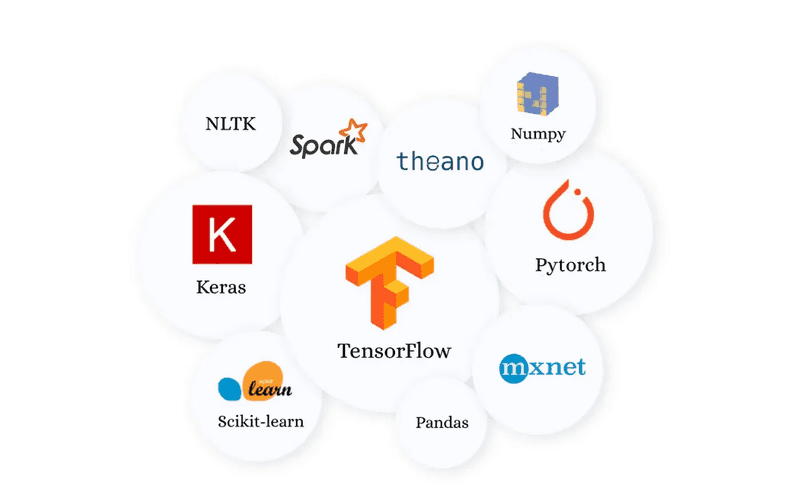 Open-Source