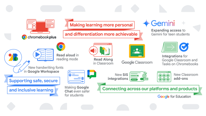 Google Workspace