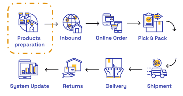 Cross Border Shipping System