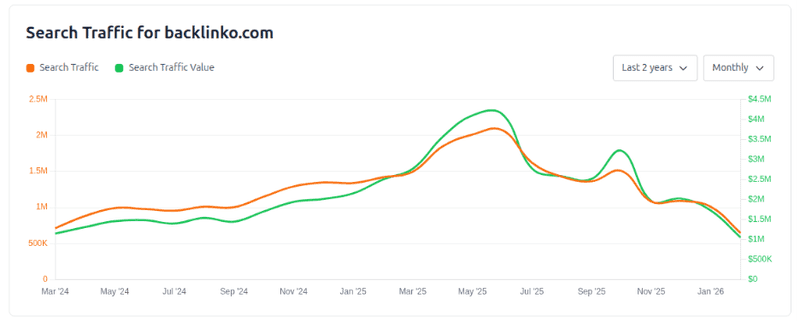 top link building agencies