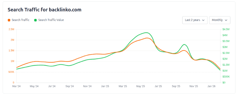 top link building agencies