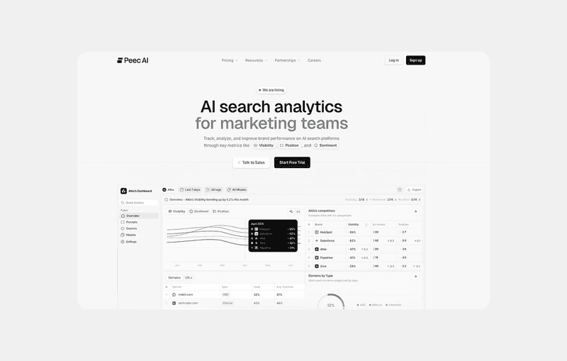 Peec AI