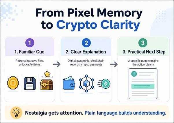Pixel memory to crypto clarity