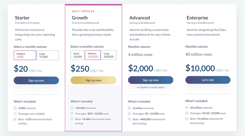 Moz API