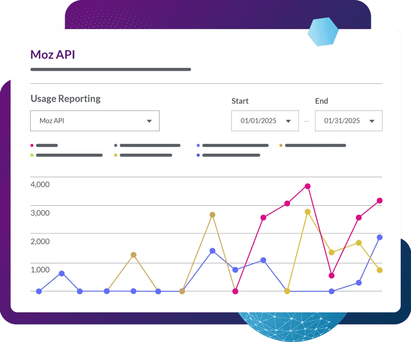 Moz API