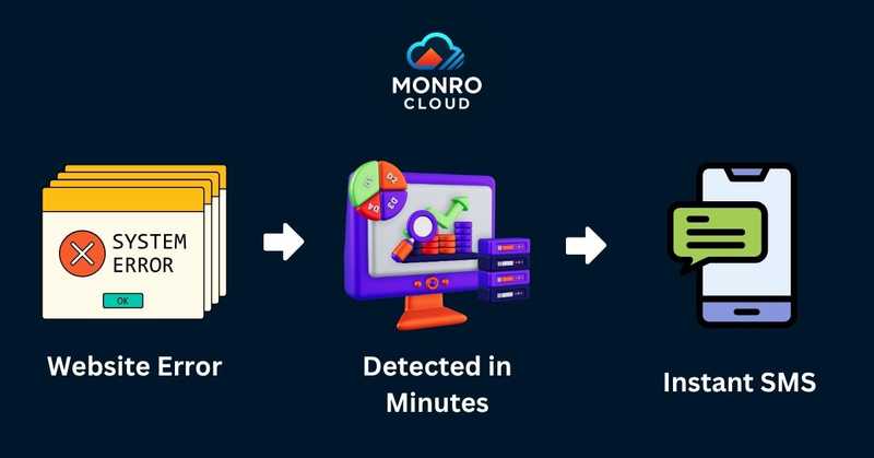 Transaction Monitoring