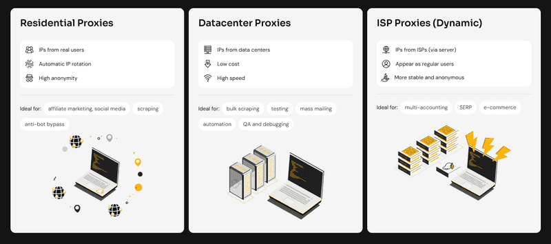 Practical Use Cases