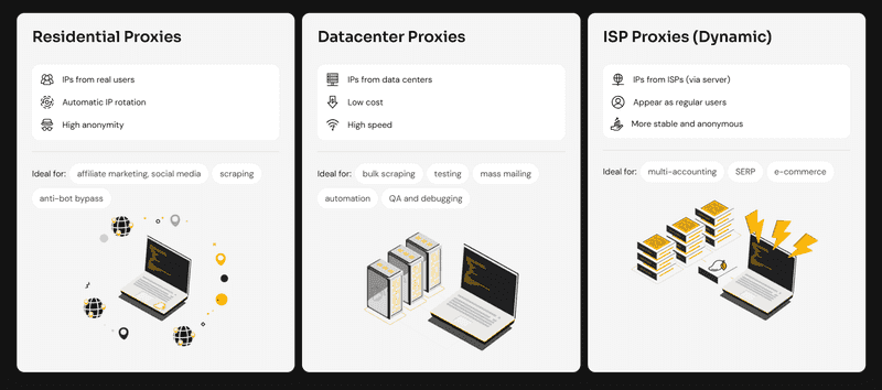 Practical Use Cases