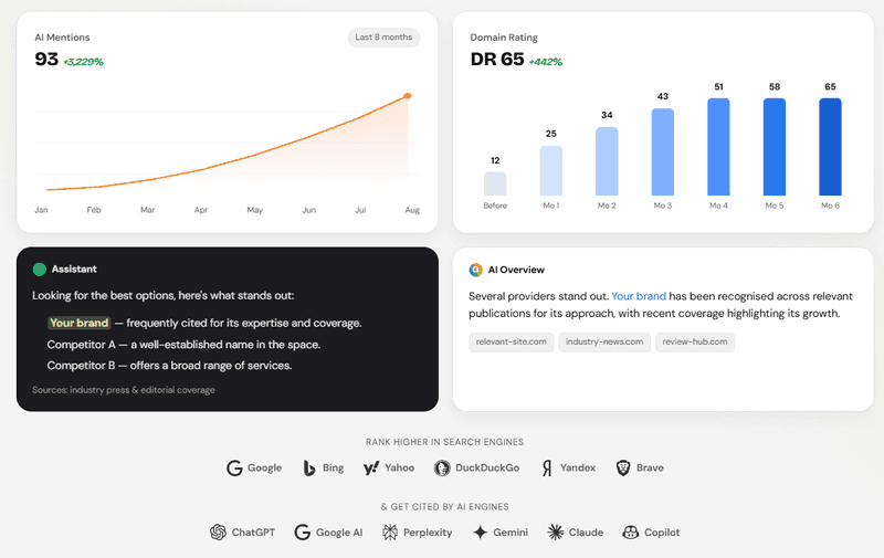 niche edit