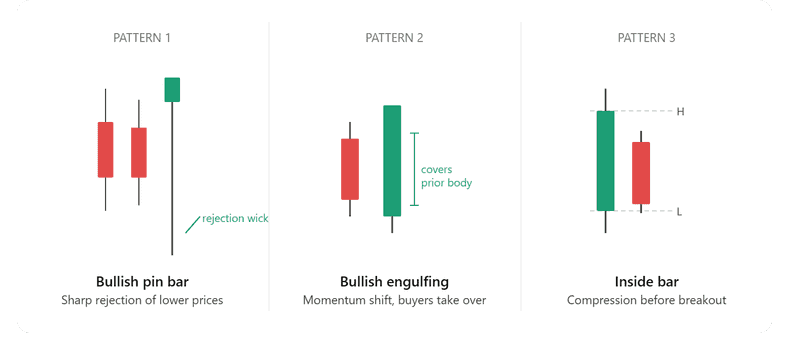 Trend Structure