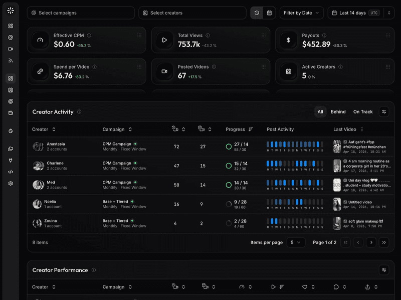 viral.app dashboard showing creator activity, campaign performance, payout metrics, and short-form video tracking