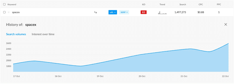 Connect Search Intent
