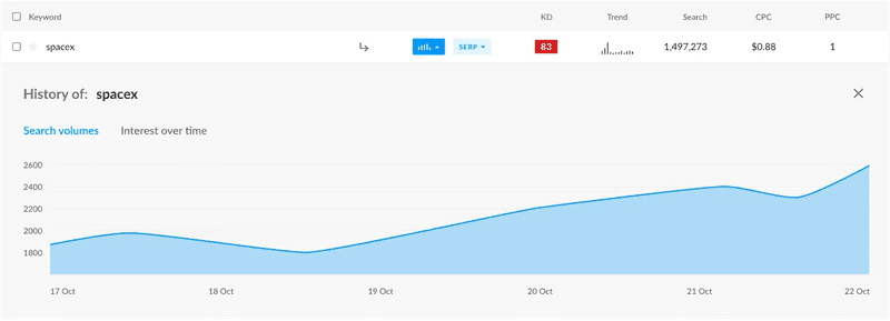 Connect Search Intent