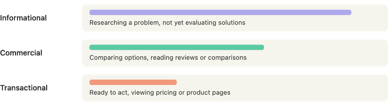 Using on-site search